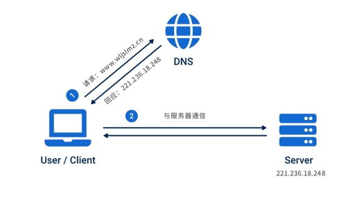 TCP/IP四層模型與計算機系統服務