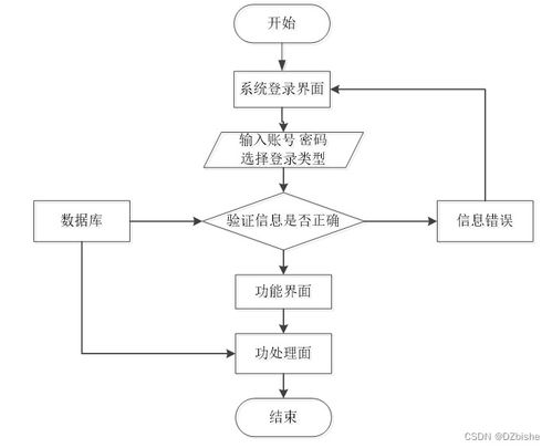 SSM汽車服務(wù)微信小程序——計(jì)算機(jī)畢業(yè)設(shè)計(jì)及源碼實(shí)現(xiàn)（編號(hào)35709）
