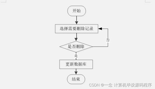 Java畢業設計 微信畫板小程序管理系統——從程序、論文到部署與服務的完整指南