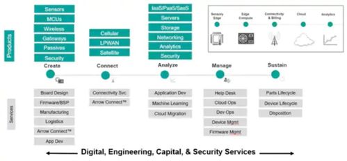 工業物聯網、人工智能與機器學習技術在現代計算機系統服務中的融合與應用
