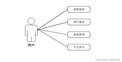 基于SSM框架的Java音樂管理系統設計與實現